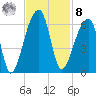 Woodville tide chart for Tuesday, November 8, 2022