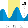 Woodville tide chart for Thursday, December 15, 2022