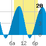 Woodville tide chart for Monday, March 20, 2023