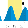 Woodville tide chart for Monday, March 6, 2023