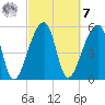 Woodville tide chart for Tuesday, March 7, 2023
