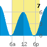 Woodville tide chart for Sunday, May 7, 2023
