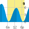 Woodville tide chart for Tuesday, May 9, 2023