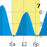 Woodville tide chart for Wednesday, June 7, 2023