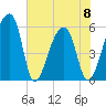 Woodville tide chart for Thursday, June 8, 2023
