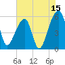 Woodville tide chart for Saturday, July 15, 2023