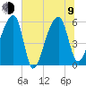 Woodville tide chart for Sunday, July 9, 2023