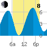 Woodville tide chart for Tuesday, August 8, 2023