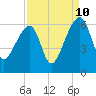 Woodville tide chart for Sunday, September 10, 2023