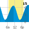 Woodville tide chart for Friday, September 15, 2023