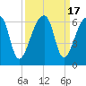 Woodville tide chart for Sunday, September 17, 2023