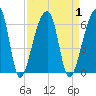 Woodville tide chart for Friday, September 1, 2023