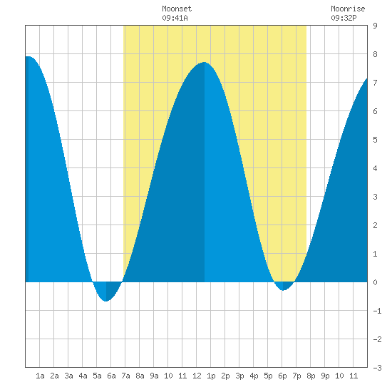 Woodville tide chart for Saturday, September 2, 2023