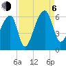 Woodville tide chart for Wednesday, September 6, 2023