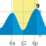 Woodville tide chart for Saturday, September 9, 2023