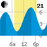 Woodville tide chart for Saturday, October 21, 2023