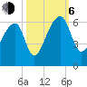 Woodville tide chart for Friday, October 6, 2023