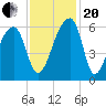 Woodville tide chart for Monday, November 20, 2023