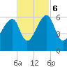Woodville tide chart for Monday, November 6, 2023