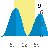 Woodville tide chart for Tuesday, January 9, 2024