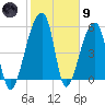 Woodville tide chart for Friday, February 9, 2024