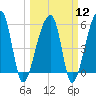 Woodville tide chart for Tuesday, March 12, 2024