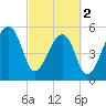 Woodville tide chart for Saturday, March 2, 2024