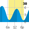 Woodville tide chart for Saturday, March 30, 2024