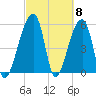 Woodville tide chart for Friday, March 8, 2024