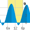 Woodville tide chart for Saturday, March 9, 2024