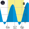 Woodville tide chart for Monday, April 8, 2024