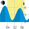 Woodville tide chart for Wednesday, May 1, 2024