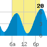 Woodville tide chart for Monday, May 20, 2024