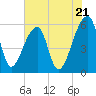 Woodville tide chart for Tuesday, May 21, 2024