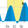 Woodville tide chart for Monday, May 6, 2024