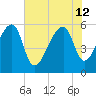 Woodville tide chart for Friday, July 12, 2024