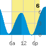 Woodville tide chart for Saturday, July 6, 2024