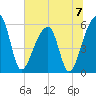 Woodville tide chart for Sunday, July 7, 2024