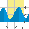 Woodville tide chart for Sunday, August 11, 2024