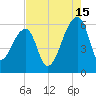 Woodville tide chart for Thursday, August 15, 2024
