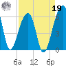 Woodville tide chart for Monday, August 19, 2024