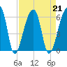 Woodville tide chart for Wednesday, August 21, 2024