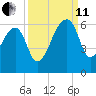 Woodville tide chart for Wednesday, September 11, 2024