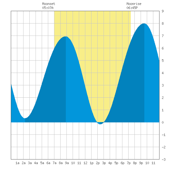 Woodville tide chart for Monday, September 16, 2024