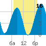 Woodville tide chart for Monday, September 16, 2024