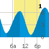 Woodville tide chart for Sunday, September 1, 2024