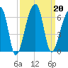 Woodville tide chart for Friday, September 20, 2024