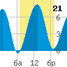 Woodville tide chart for Saturday, September 21, 2024