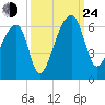 Woodville tide chart for Tuesday, September 24, 2024