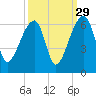 Woodville tide chart for Sunday, September 29, 2024